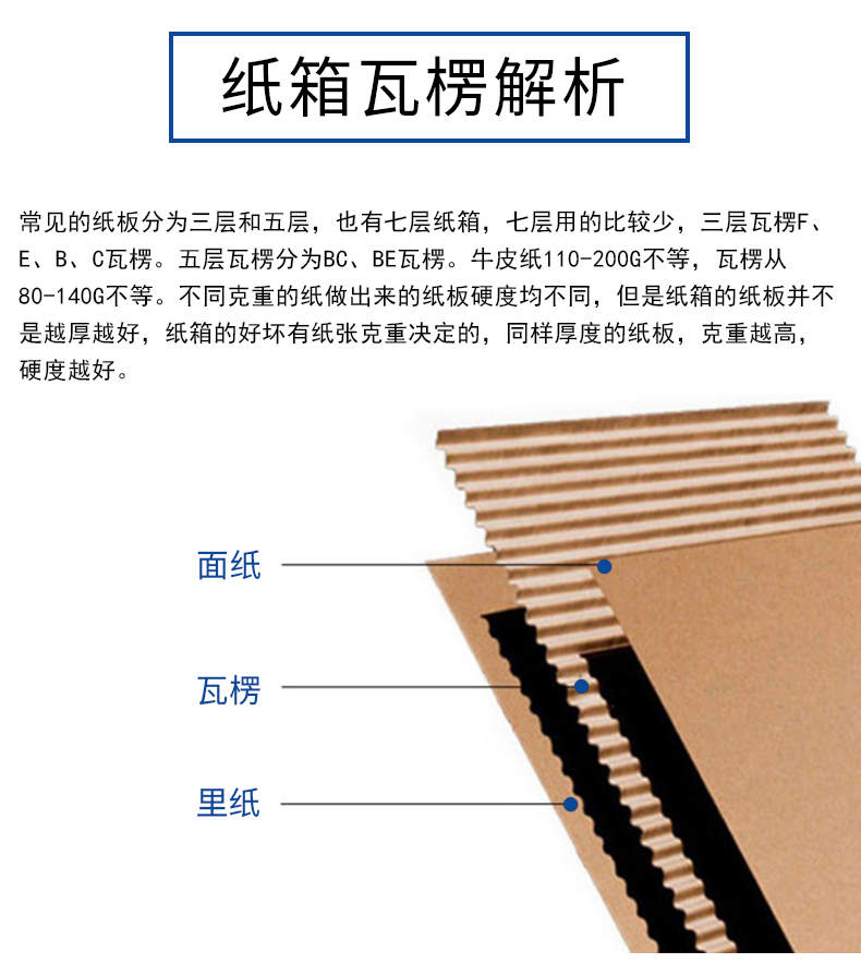 垫江县夏季存储纸箱包装的小技巧